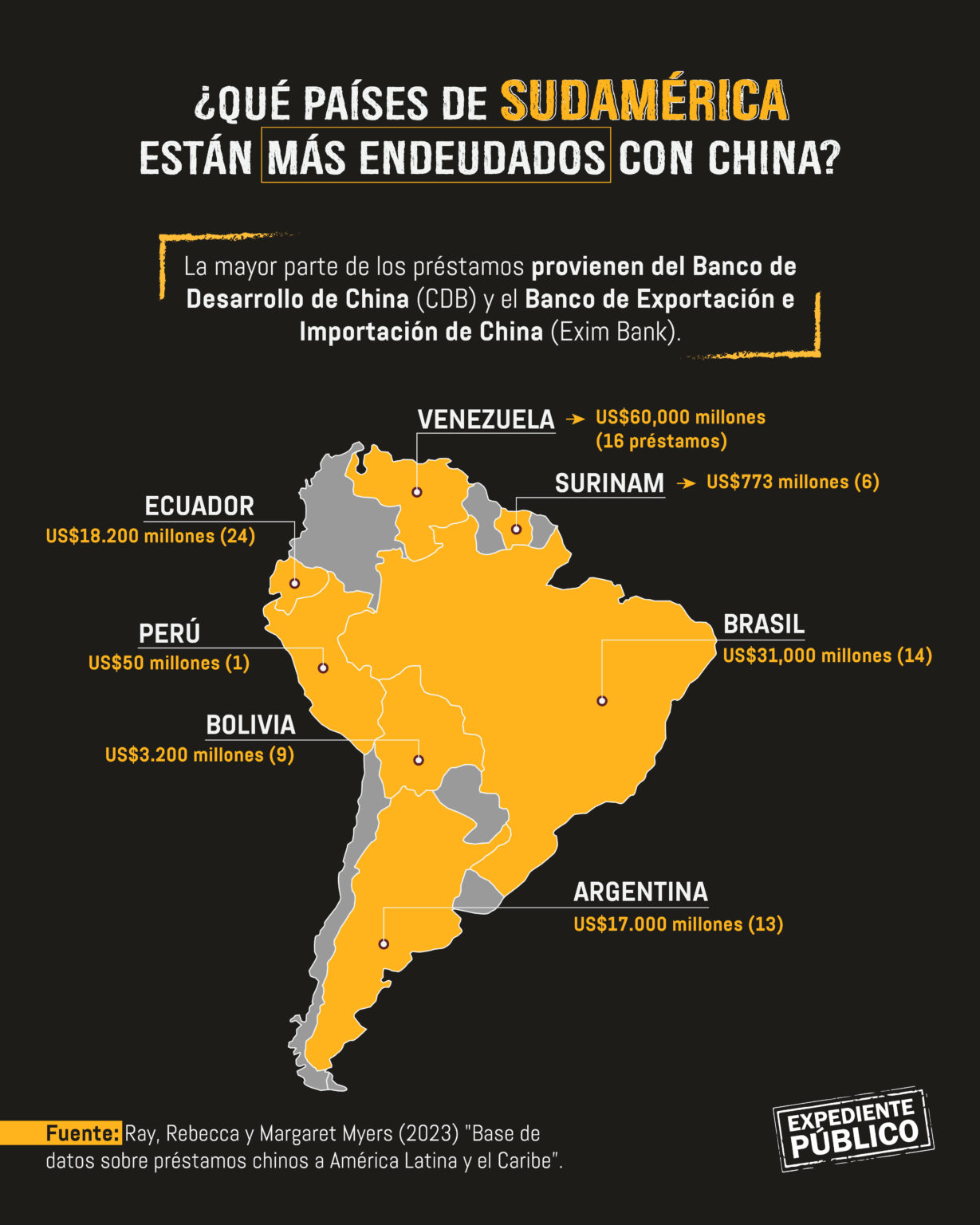 Injerencia de China en América Latina