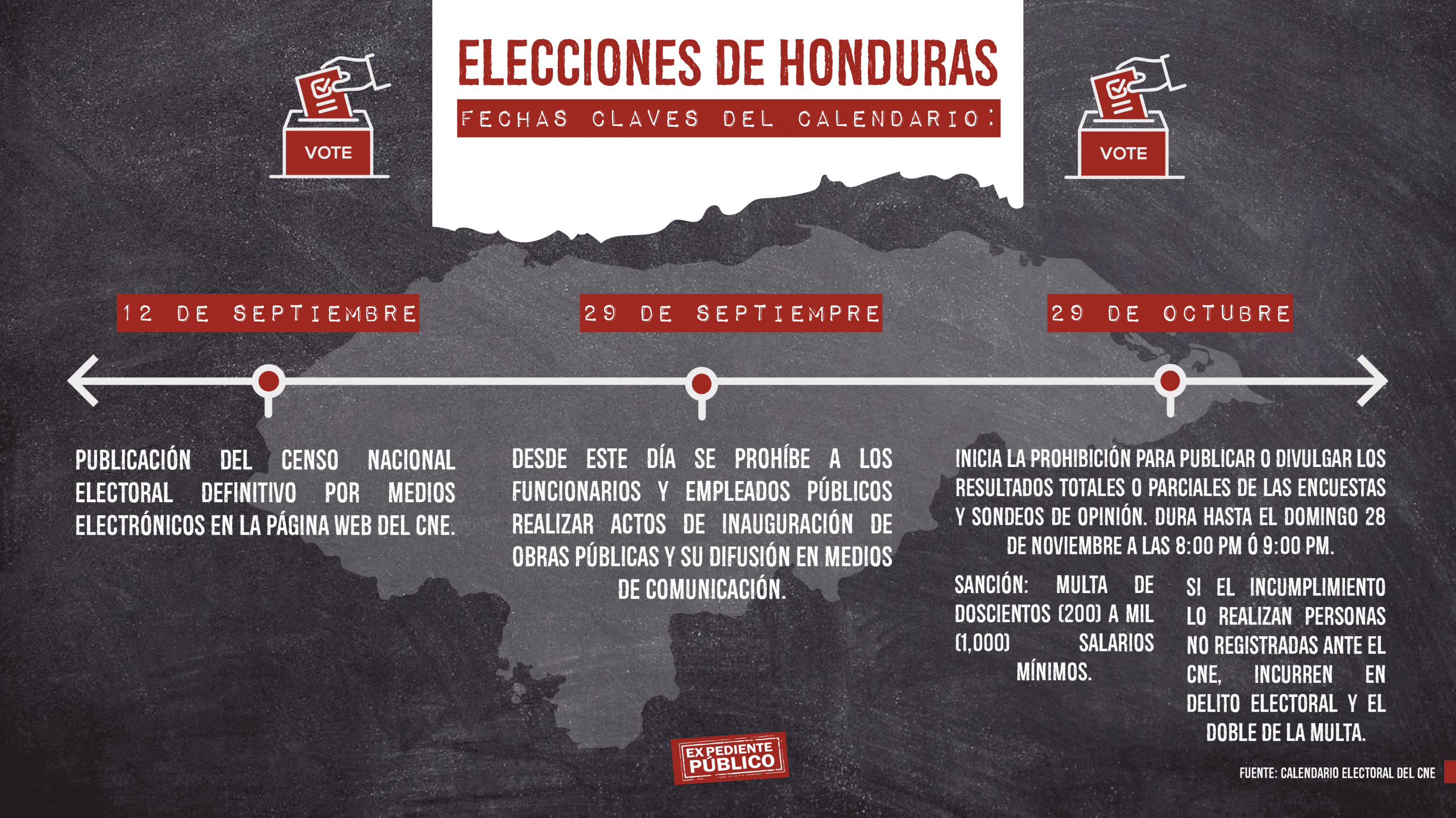 Bloqueo Al Presupuesto Para órgano Electoral Ensombrece Proceso De Elecciones En Honduras 2256