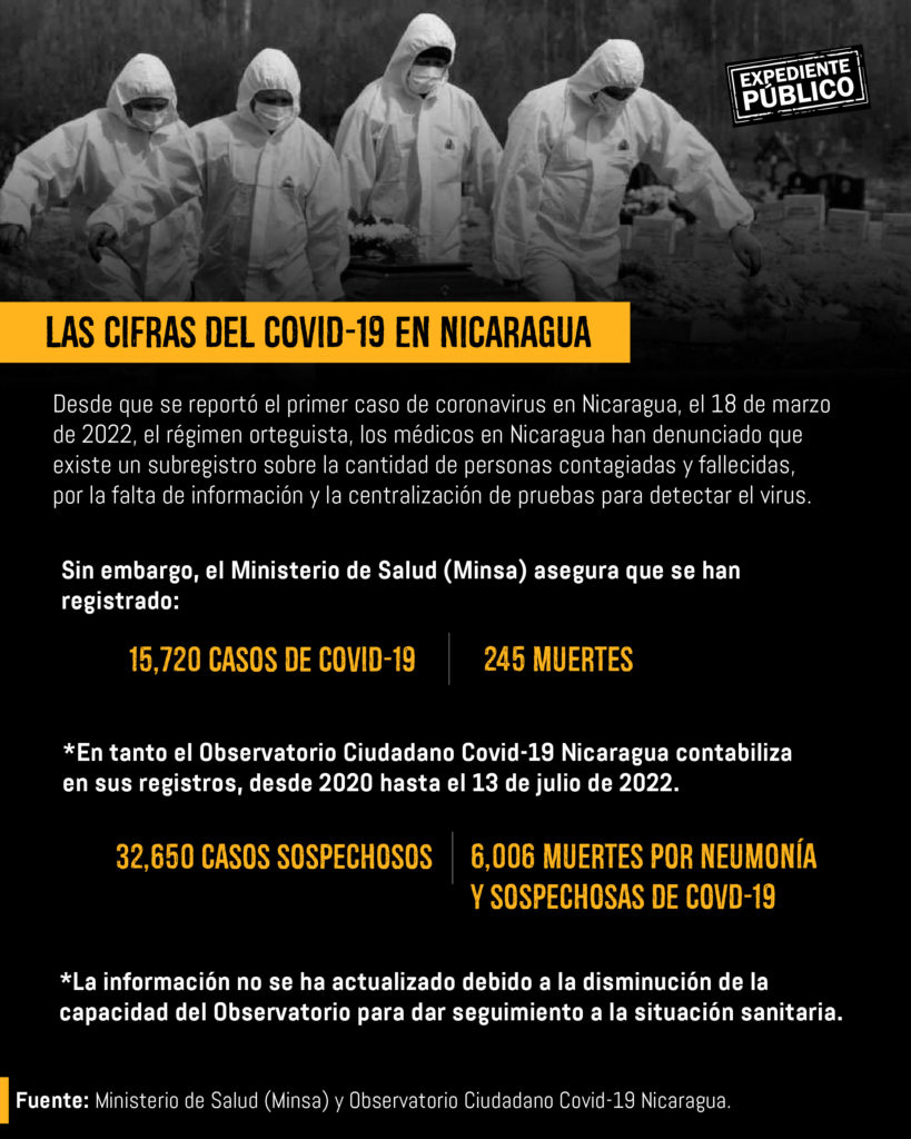 Este fue el rastro de corrupción y mentiras que dejó el COVID-19 en Centroamérica