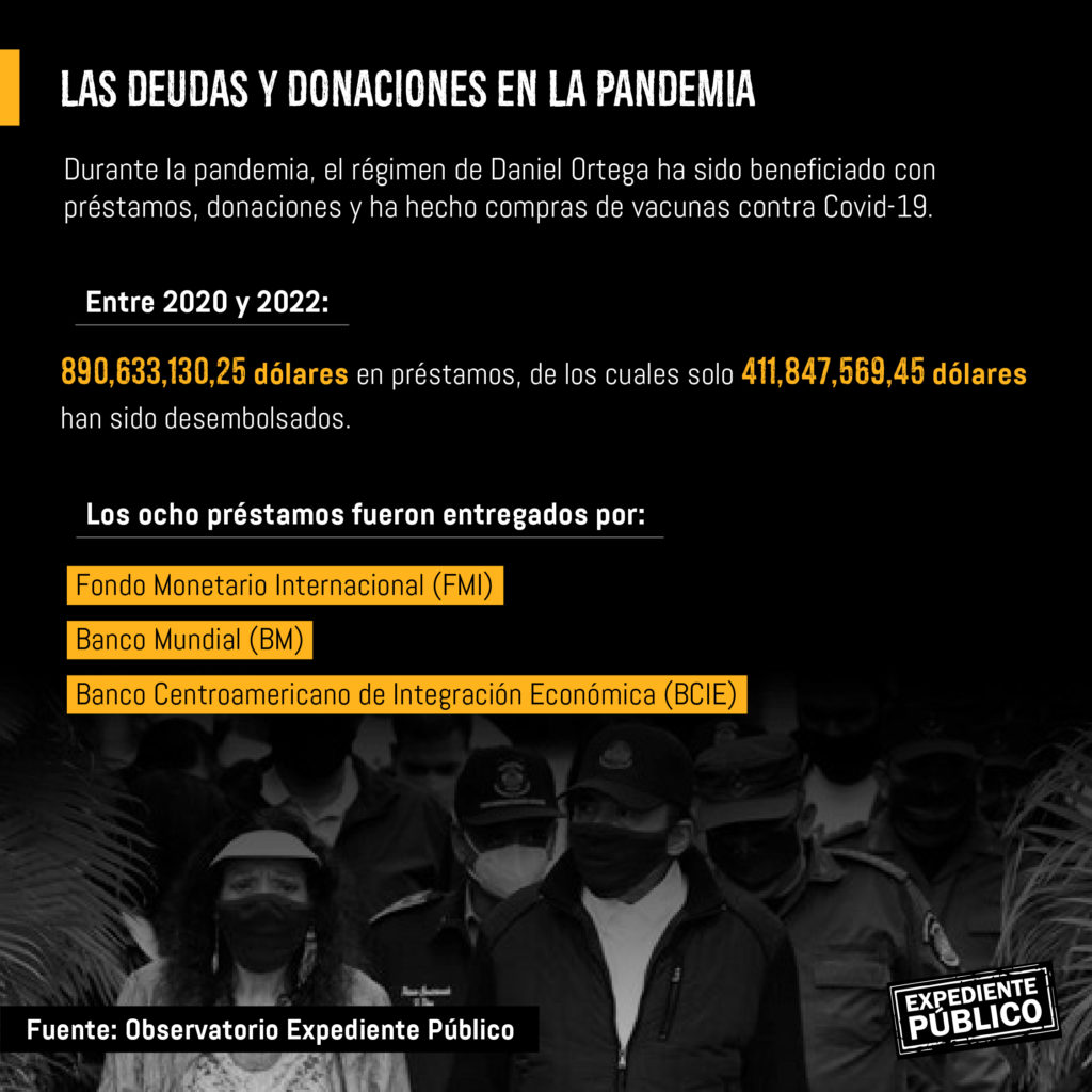 Este fue el rastro de corrupción y mentiras que dejó el COVID-19 en Centroamérica