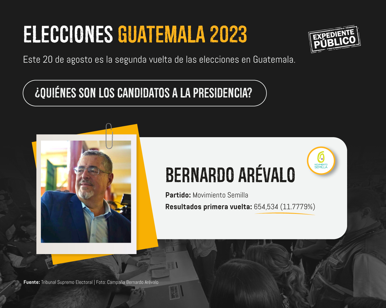 Segunda Vuelta En Elecciones En Guatemala