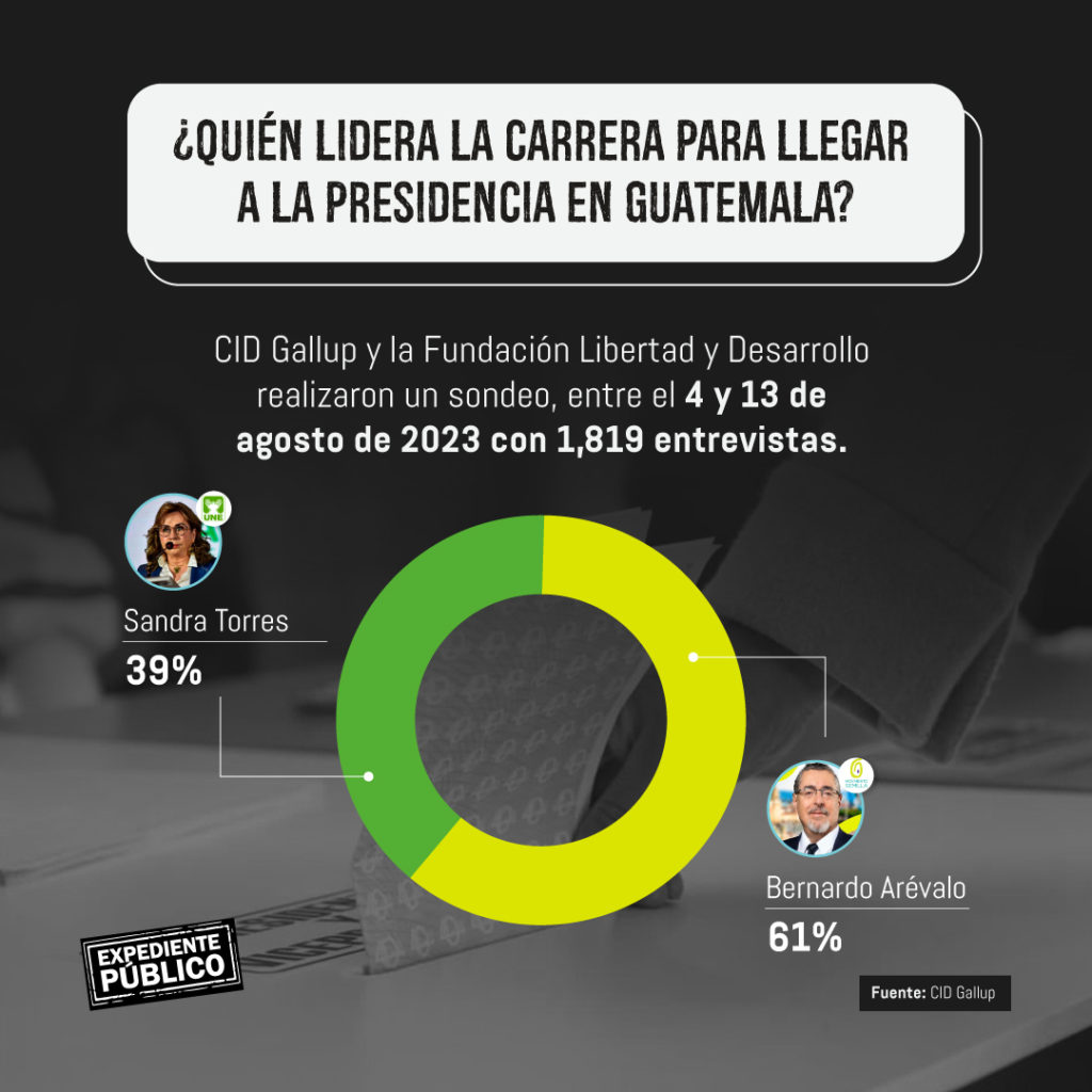 Segunda vuelta en elecciones en Guatemala, entre fiesta cívica y tambores de guerra 