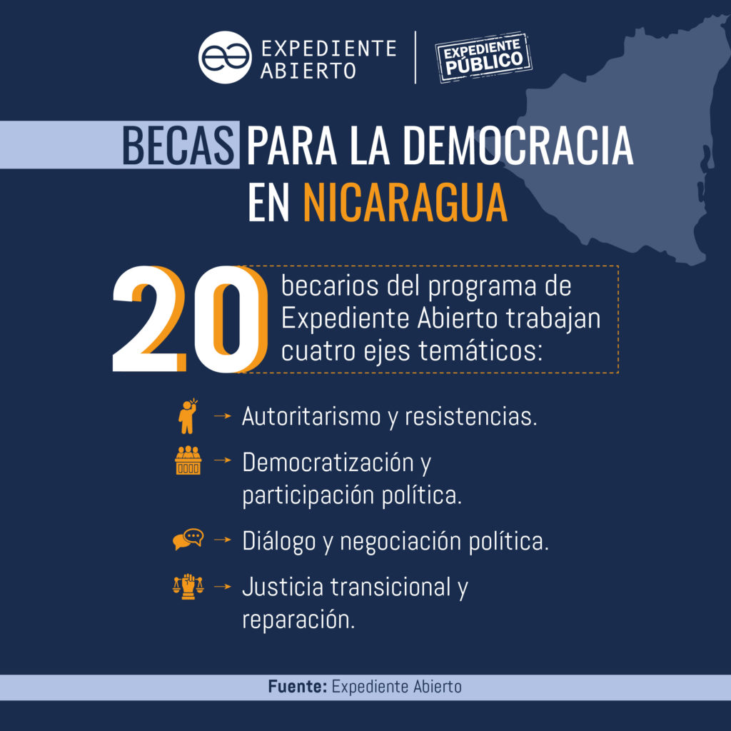 Becas por la Democracia: desterrados impulsan propuestas para incidencia cívica en Nicaragua