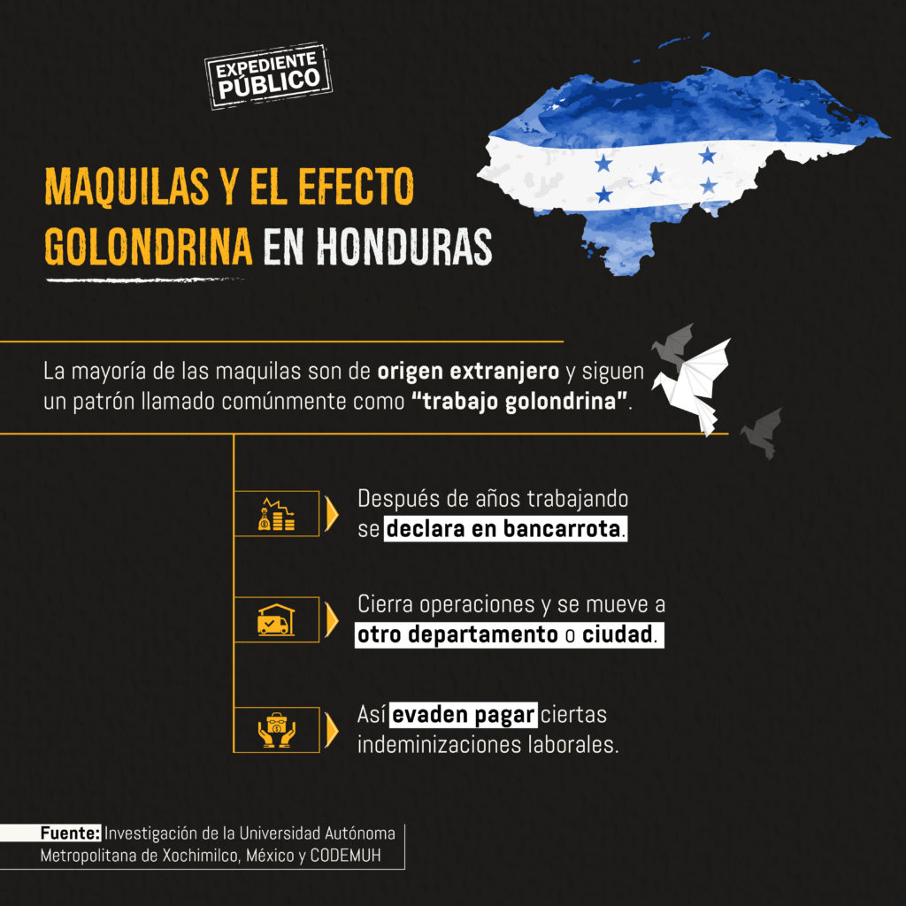 Trampas laborales: la cruda realidad de las maquilas en Honduras