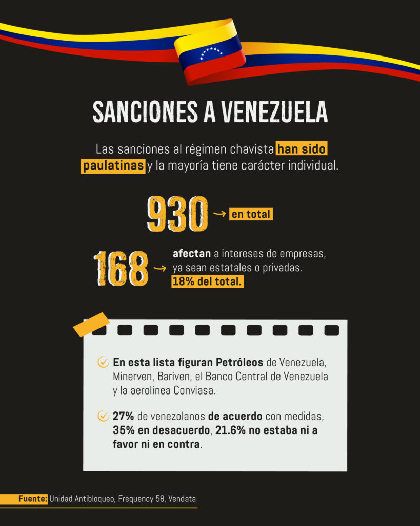 Régimen de Caracas desesperado culpa a sanciones por desastre económico
