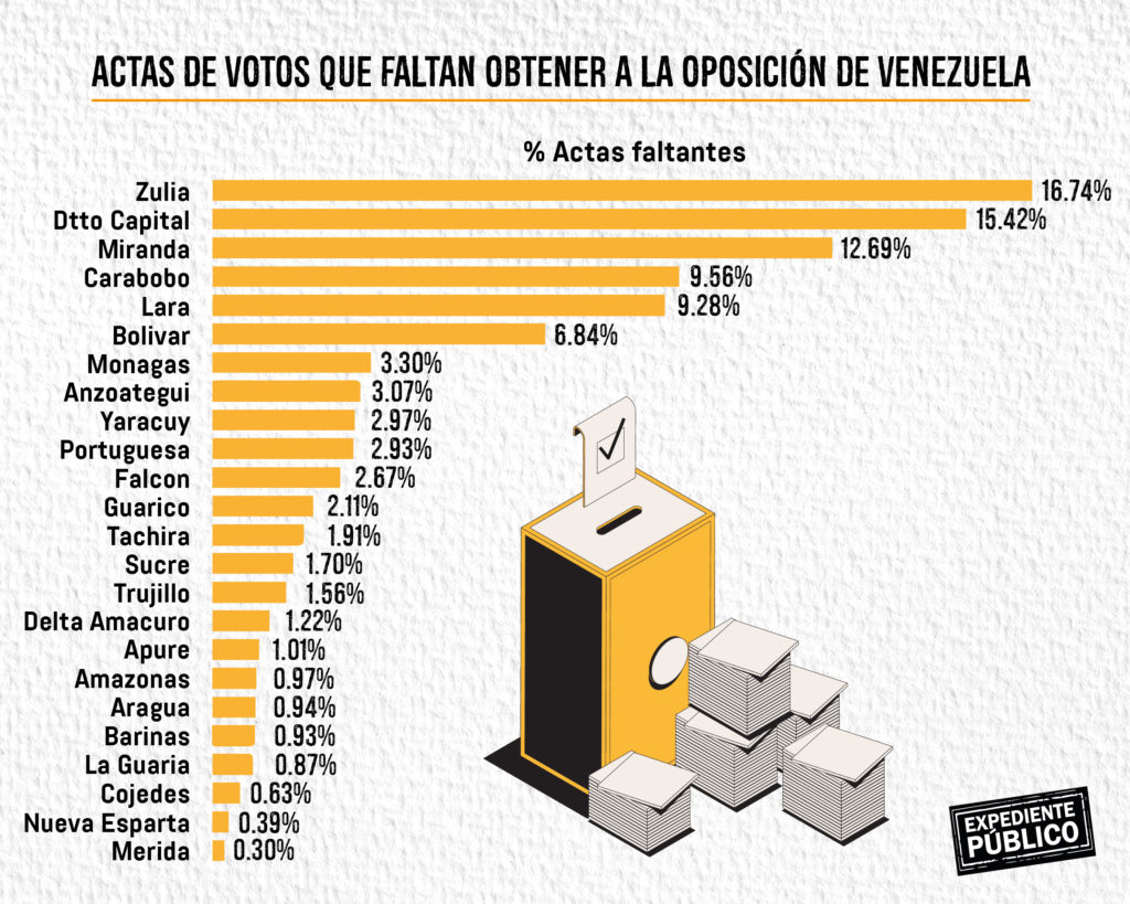 ¿Se podría revertir el fraude electoral de Nicolás Maduro en Venezuela?