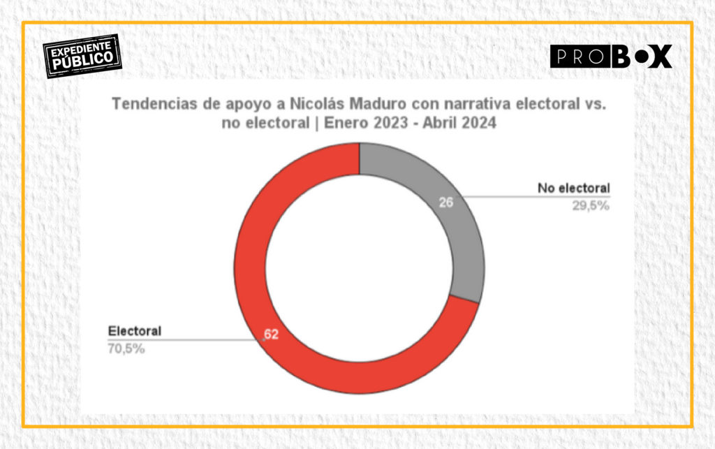 La máquina del poder: cómo Maduro teje su red propagandística