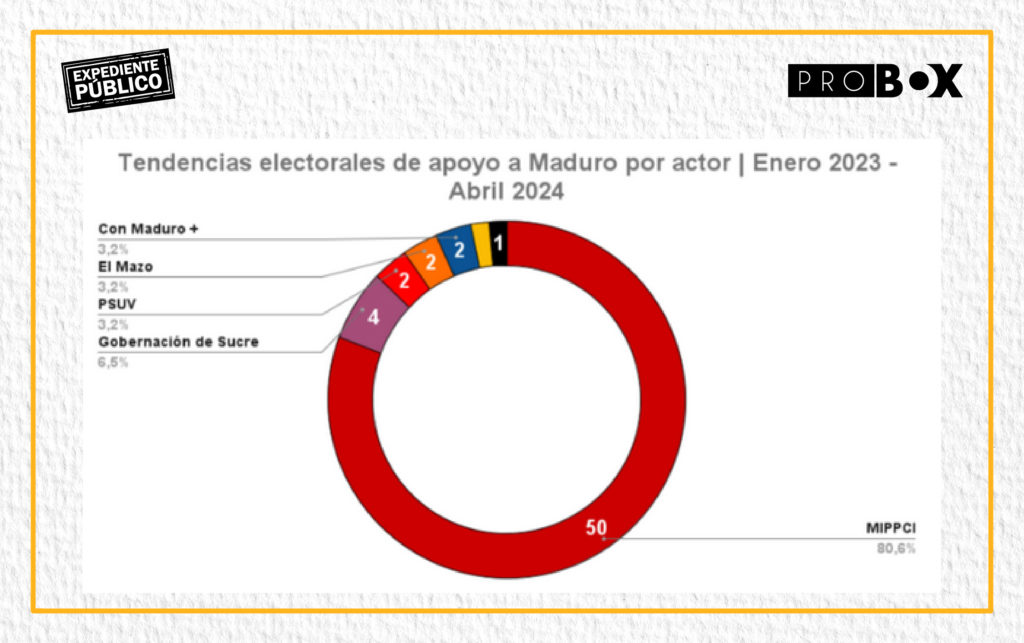 La máquina del poder: cómo Maduro teje su red propagandística