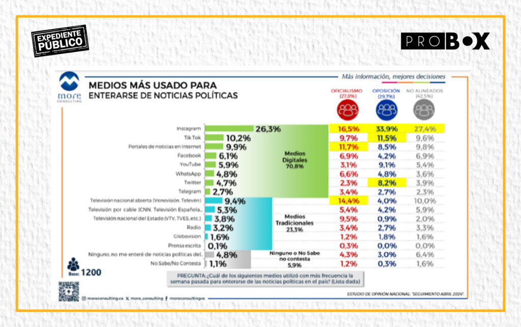 La máquina del poder: cómo Maduro teje su red propagandística