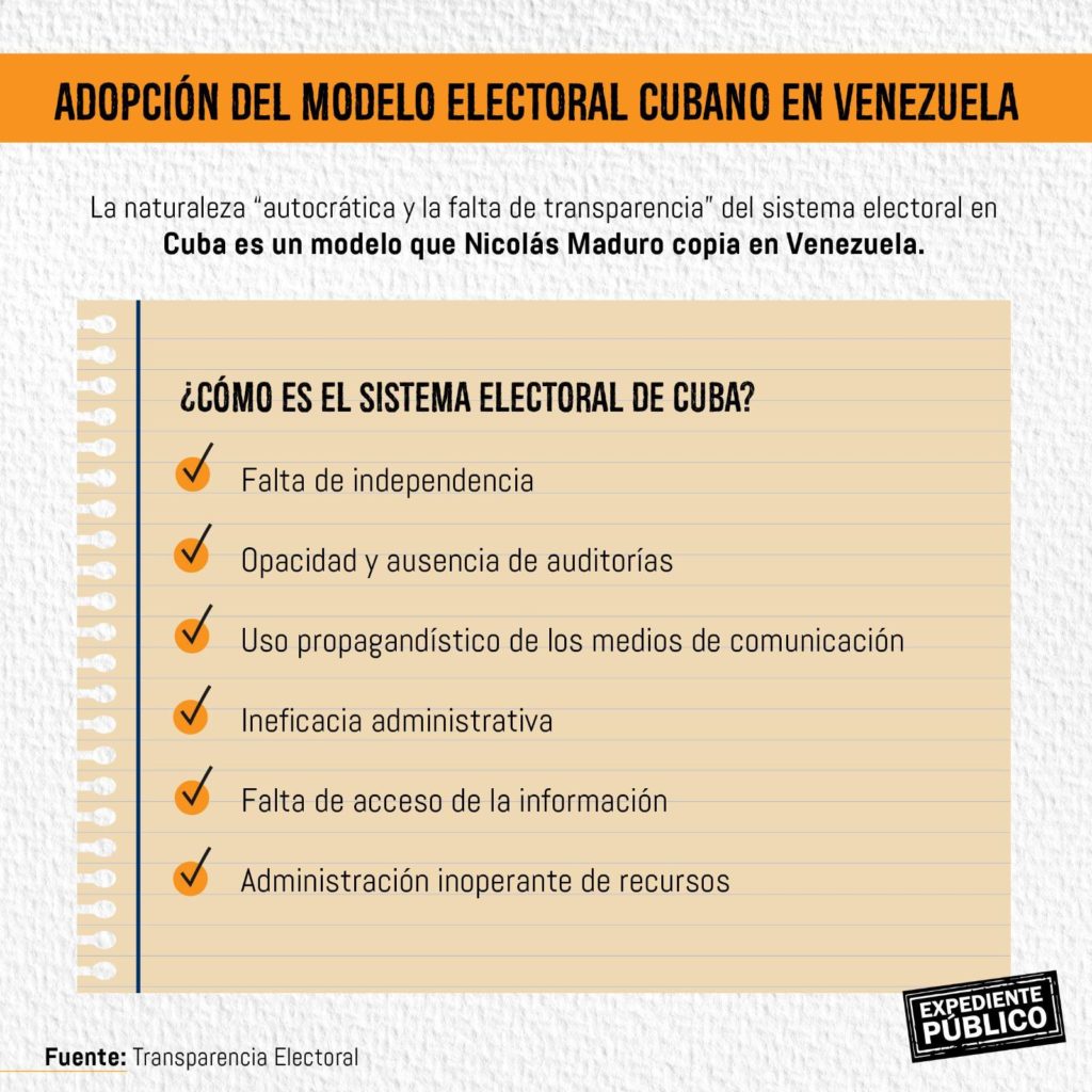 Tribunal electoral de Venezuela, una copia mejorada del modelo cubano