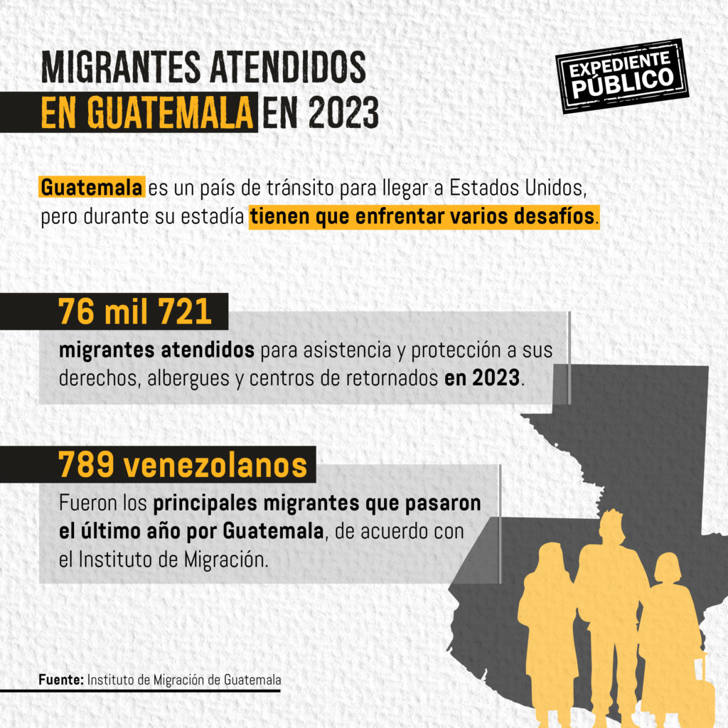 Cierran casas migrantes en Guatemala dejando a miles desprotegidos