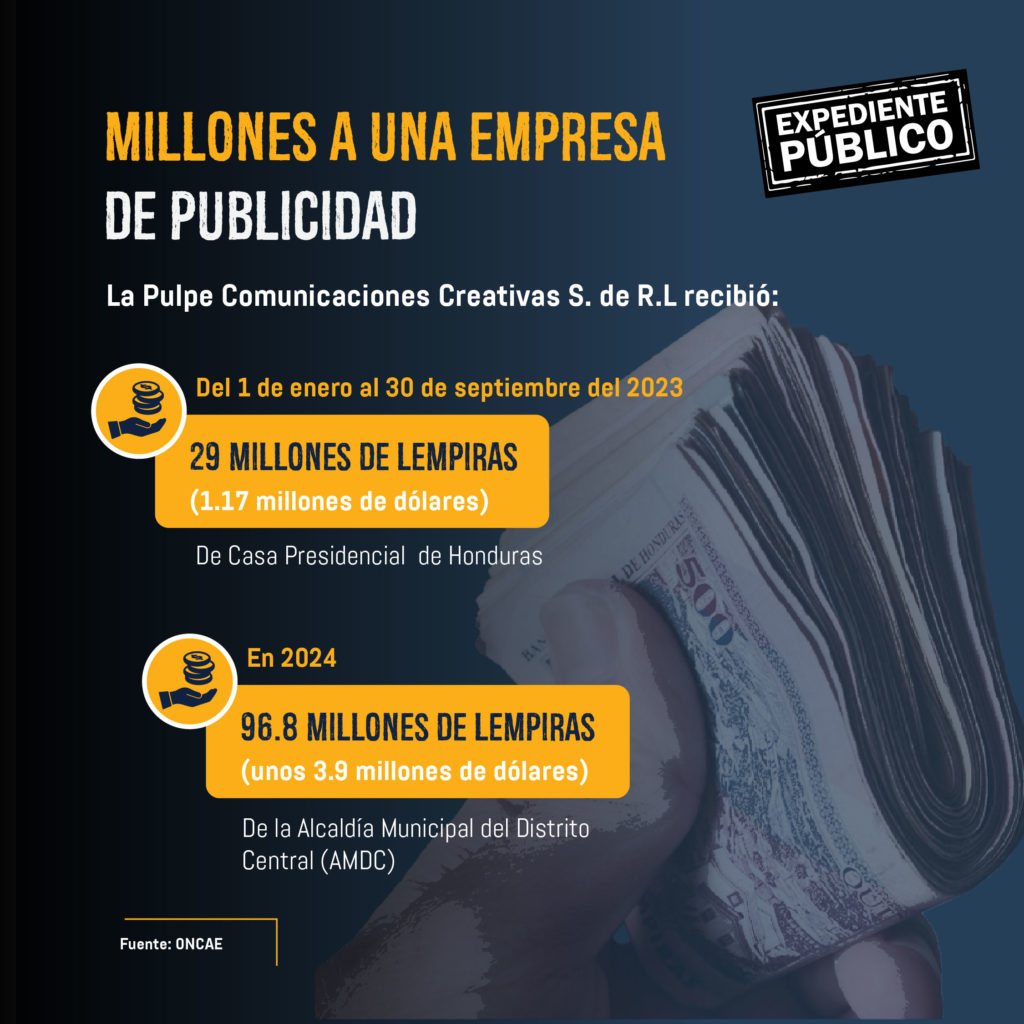 US$5 millones en publicidad a empresa afín a los Zelaya en Honduras