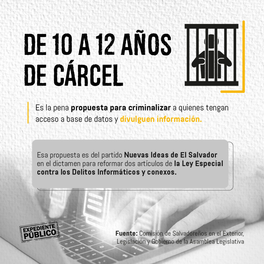 El Salvador copia el modelo de dictaduras al criminalizar los derechos informáticos