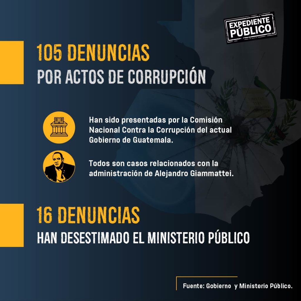 El presidente de Guatemala Bernardo Arévalo removió 14 piezas claves dentro de su gabinete en apenas ocho meses