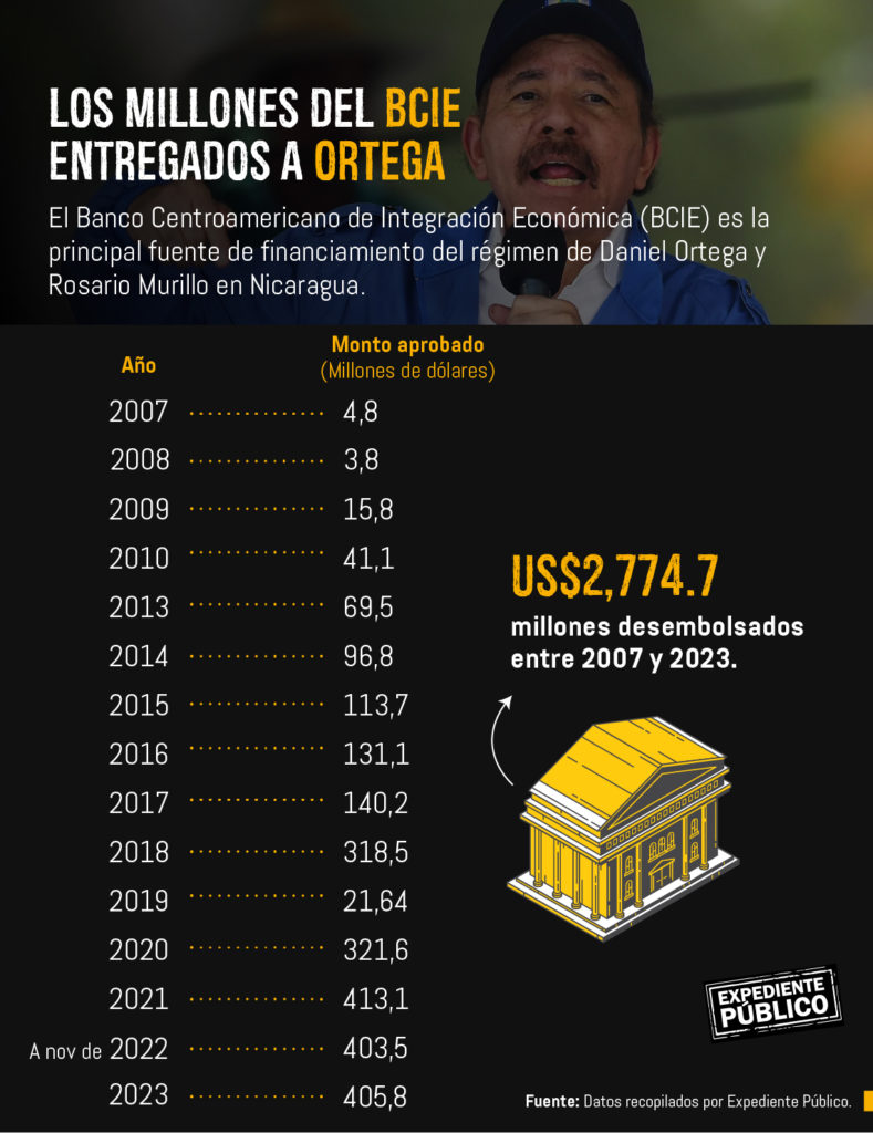 Dante Mossi: Resiento mucho el título de banquero de los dictadores