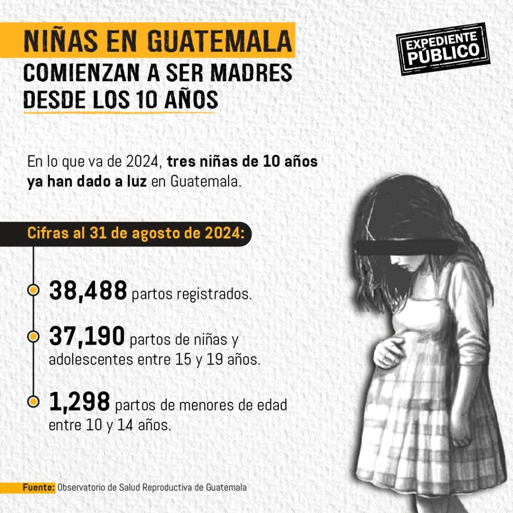 Aumentan embarazos de niñas en Guatemala