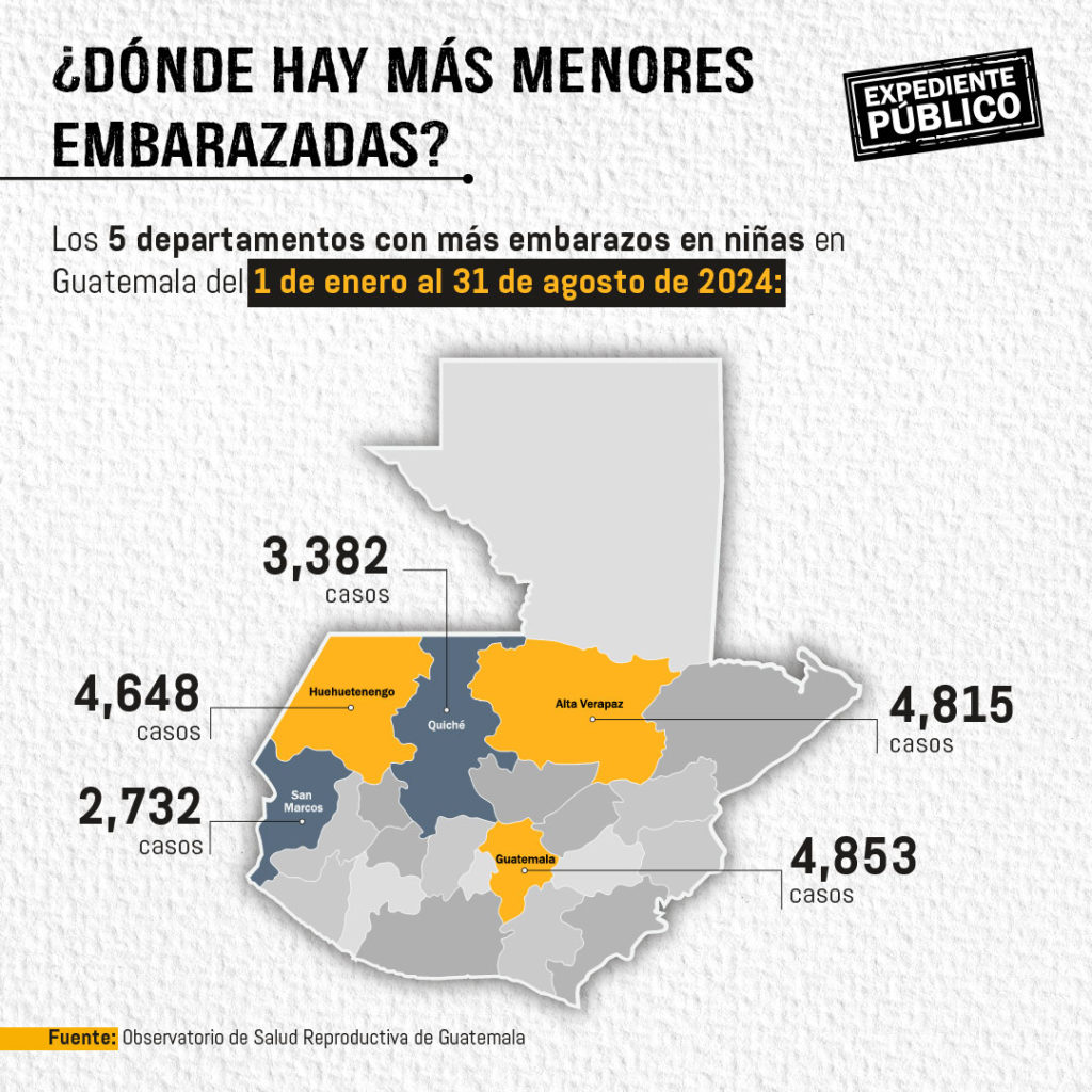 Aumentan embarazos de niñas en Guatemala