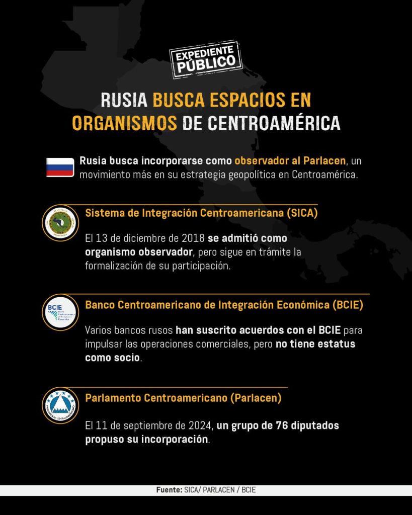 ¿Quiénes son los diputados que quieren a Rusia en el Parlacen?