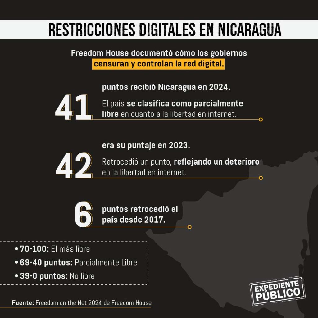 Freedom House: Dictaduras de América consolidan restricciones en la red