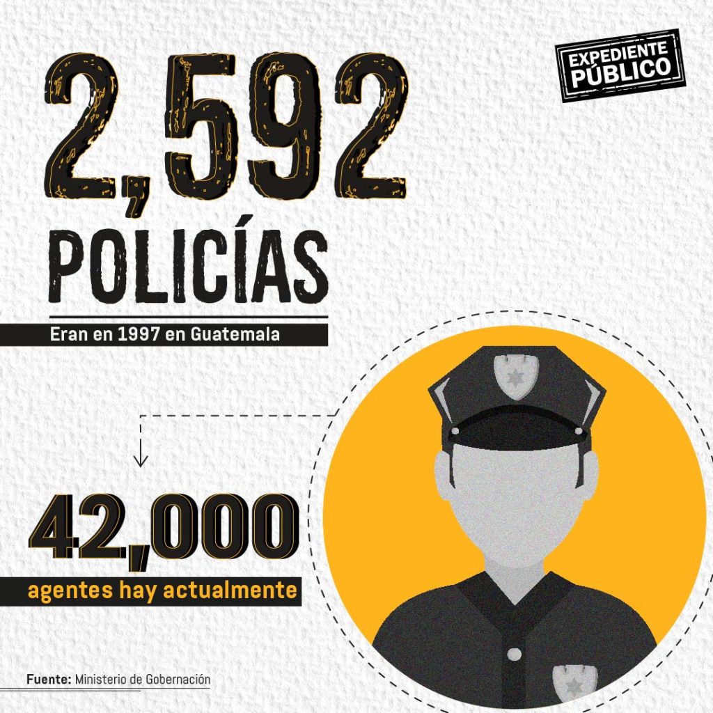 Reforma sobre inspectoría de la policía divide opiniones en Guatemala