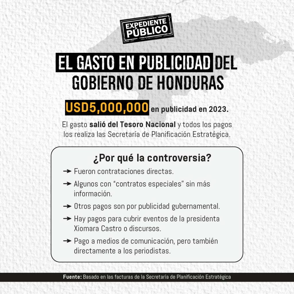 Gobierno de Castro en Honduras gastó U$5 millones en publicidad en un año