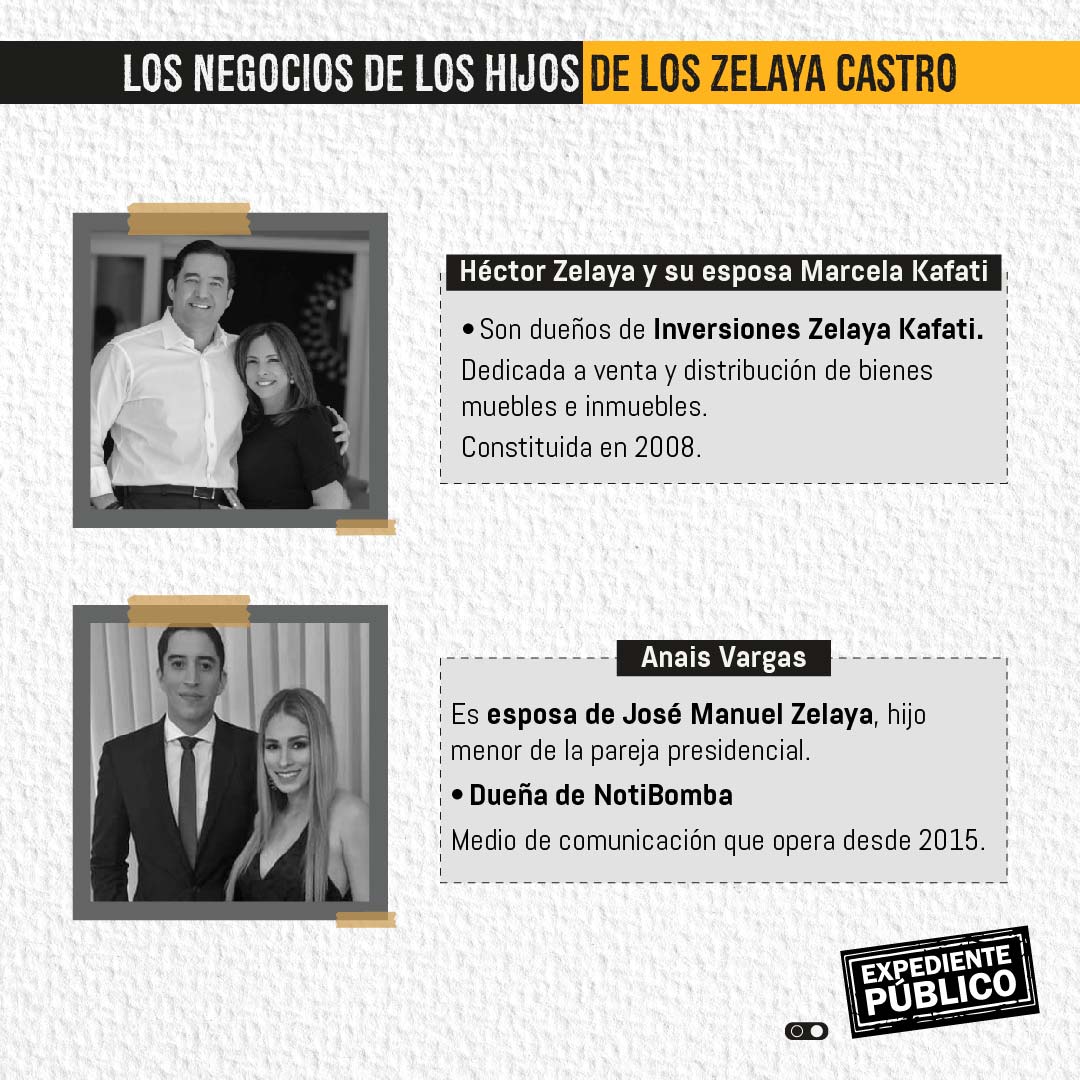 ¿De dónde viene la riqueza de la familia Zelaya Castro en Honduras?