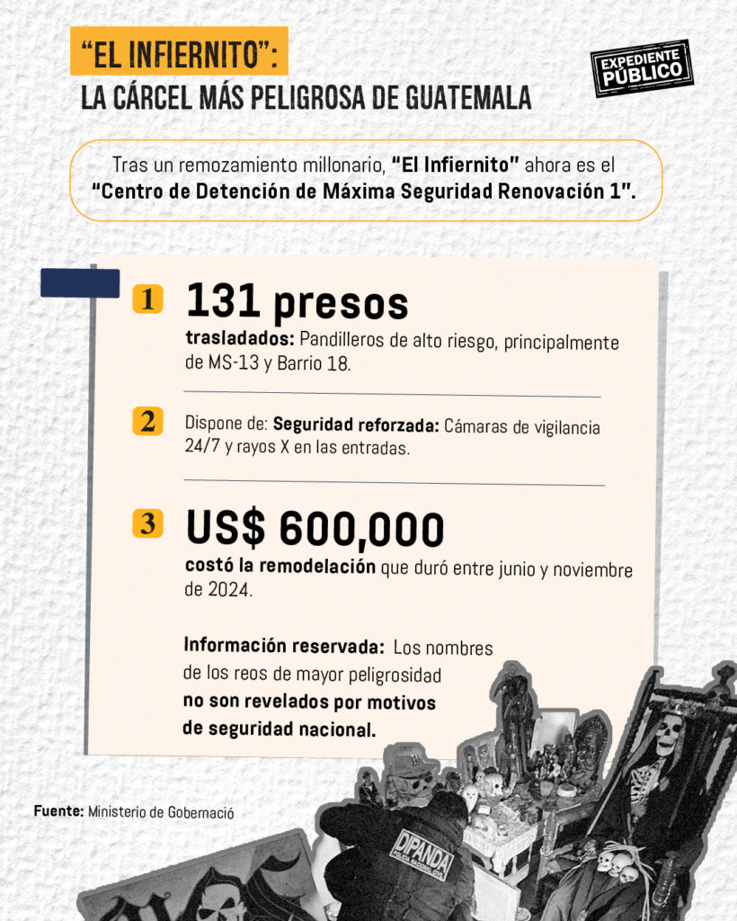 Prisiones en Guatemala: auténticos infiernos