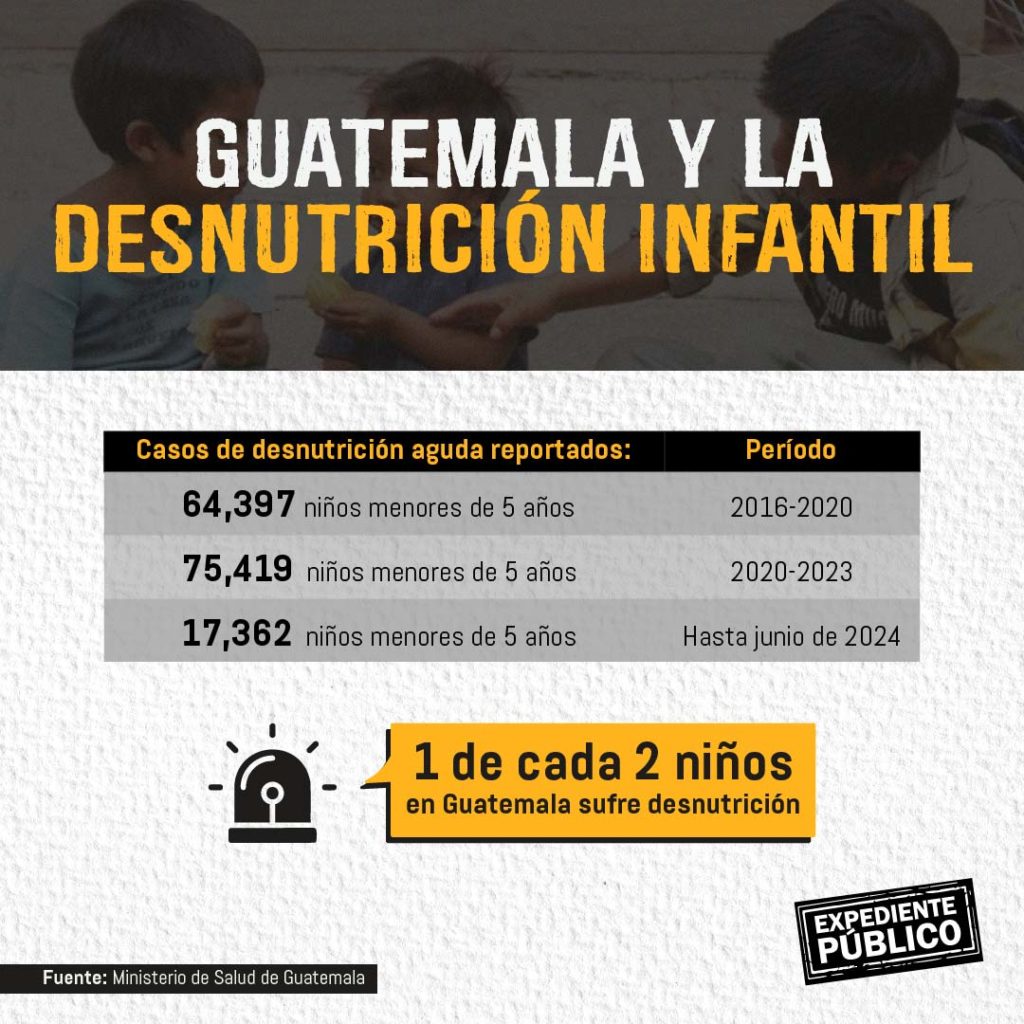 ¿Por qué Guatemala no puede reducir su tasa de desnutrición infantil?