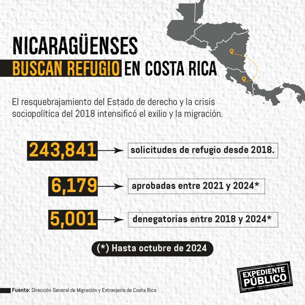 Indígenas nicaragüenses en Costa Rica sobreviven en exilio forzado 