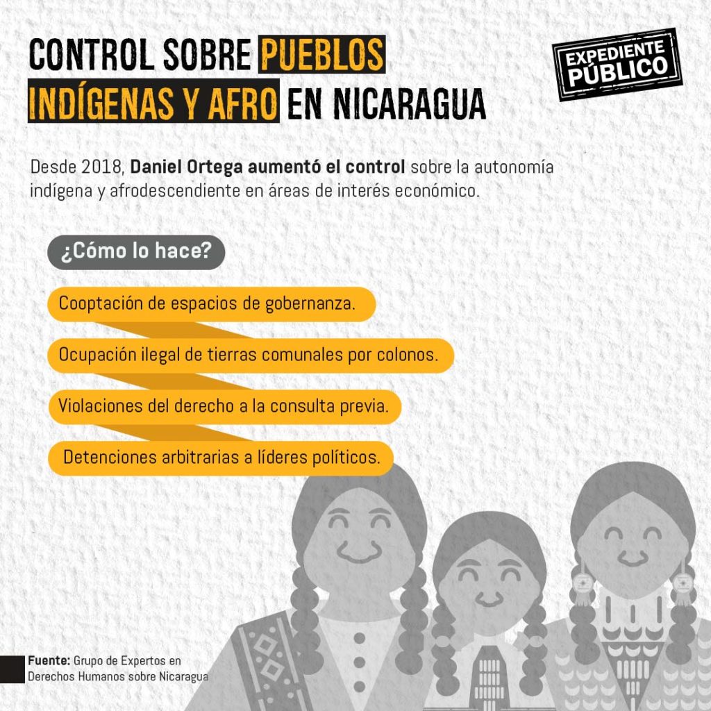 Indígenas nicaragüenses en Costa Rica sobreviven en exilio forzado 