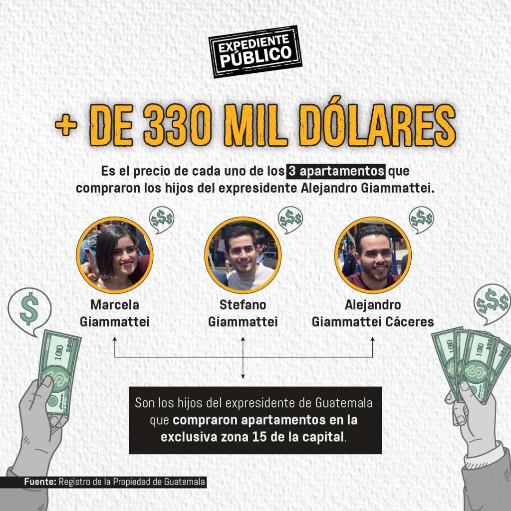 Grupos de poder en Guatemala: lujo y sospechas de corrupción