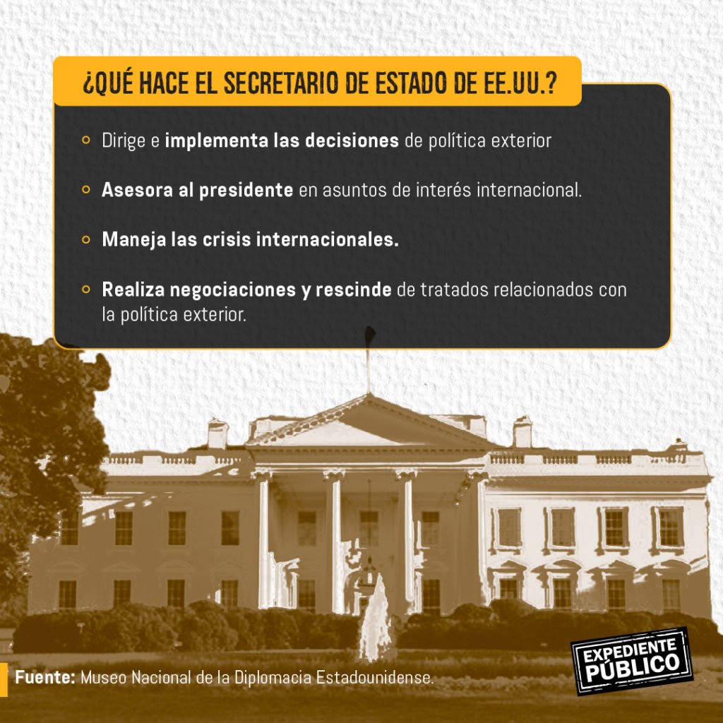 ¿Cómo liderará Marco Rubio la diplomacia de Estados Unidos contra las dictaduras?