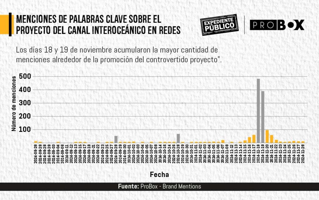 Régimen de Nicaragua amplifica propaganda del canal interoceánico con China