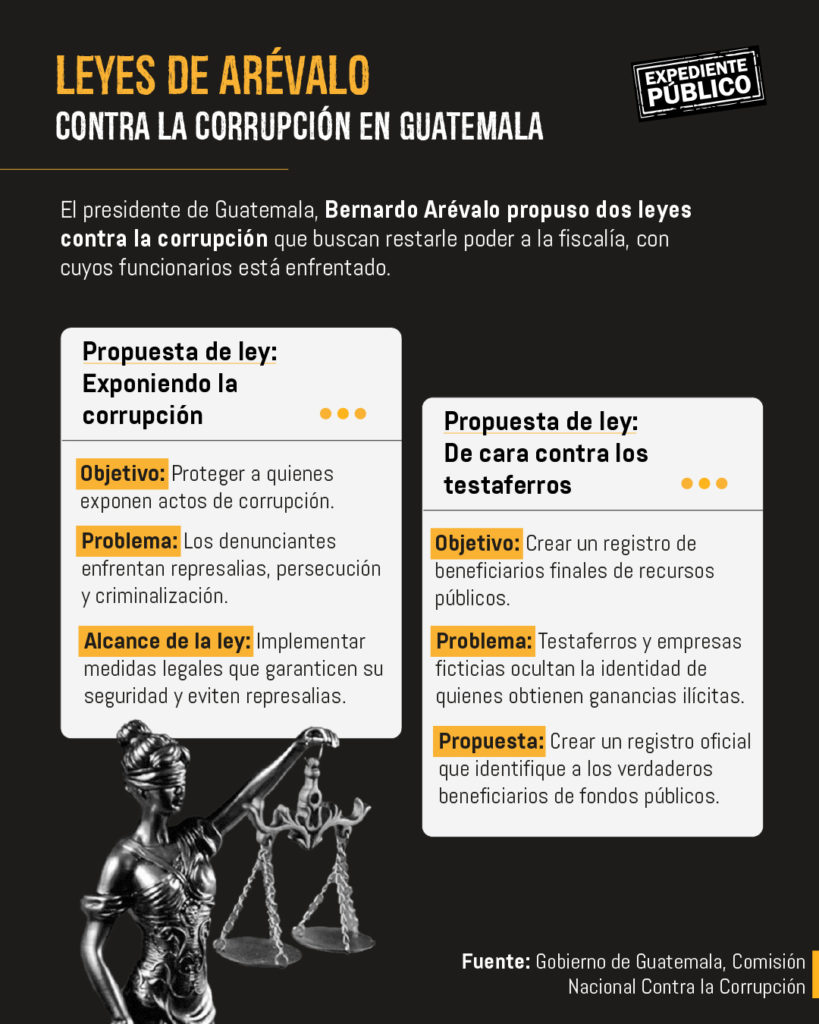 Dos iniciativas clave en la lucha contra la corrupción en Guatemala