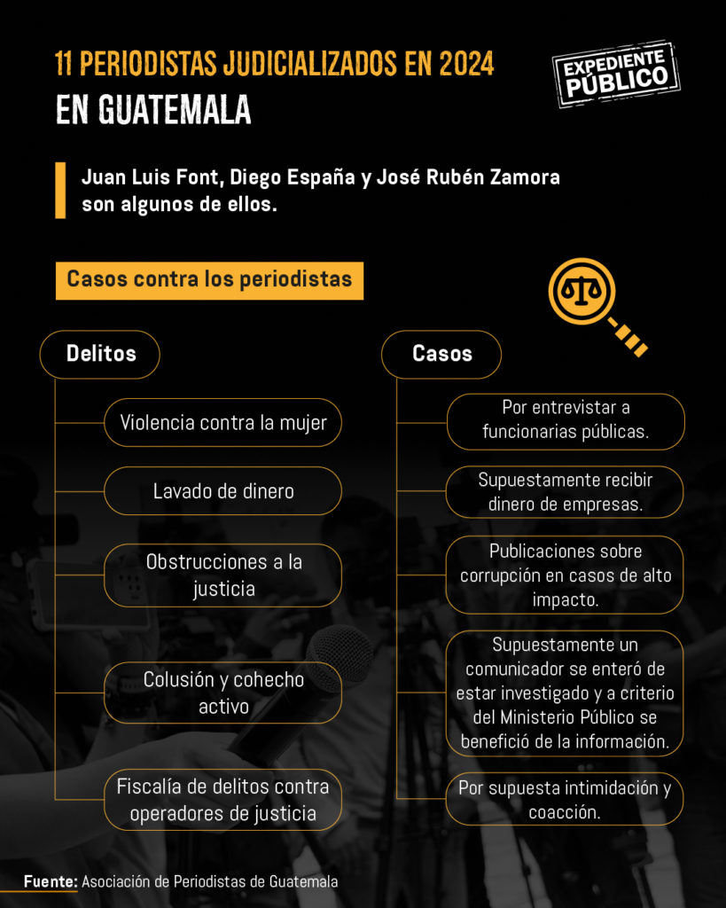 Un año de juicios y exilio para periodistas en Guatemala 