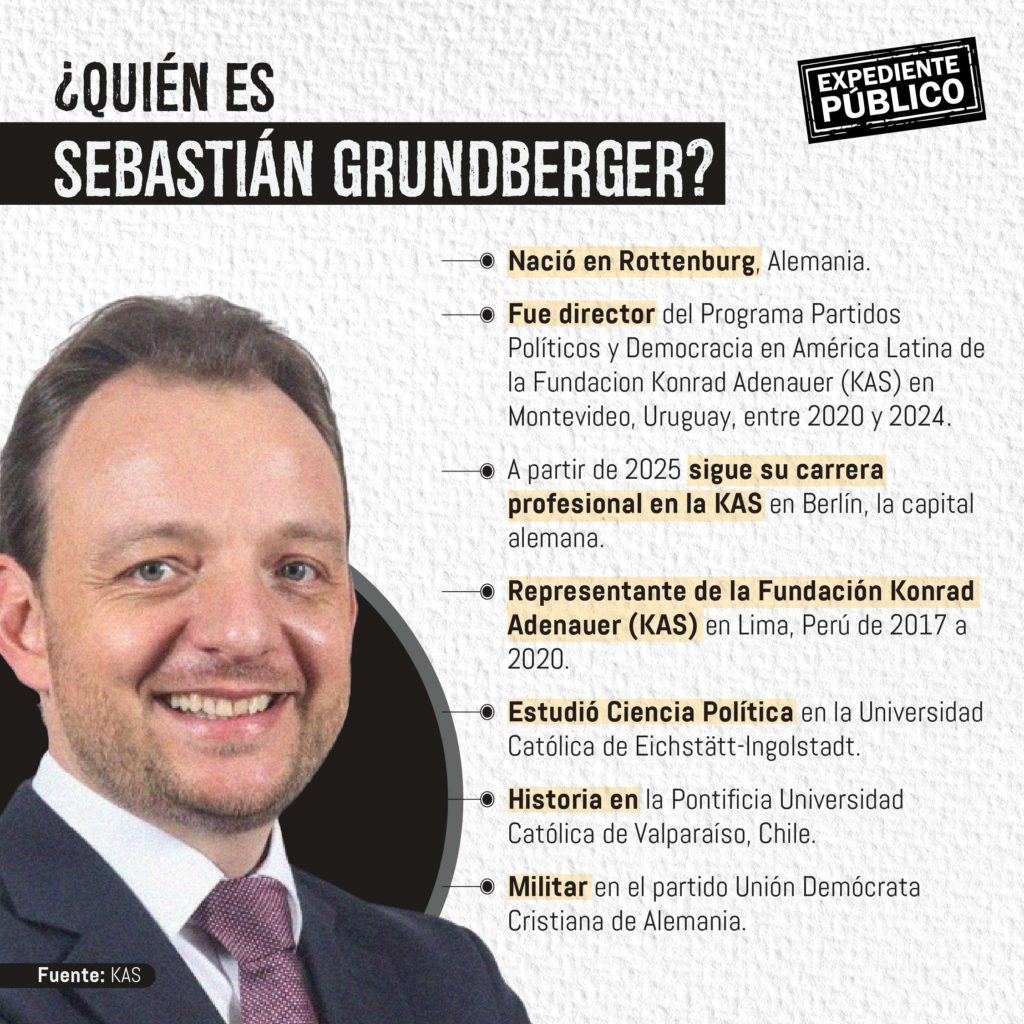 “La izquierda autoritaria es la pista de aterrizaje para las narrativas antidemocráticas”: Sebastián Grundberger