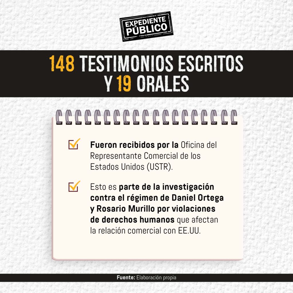 Plazo crucial en investigación comercial contra Nicaragua