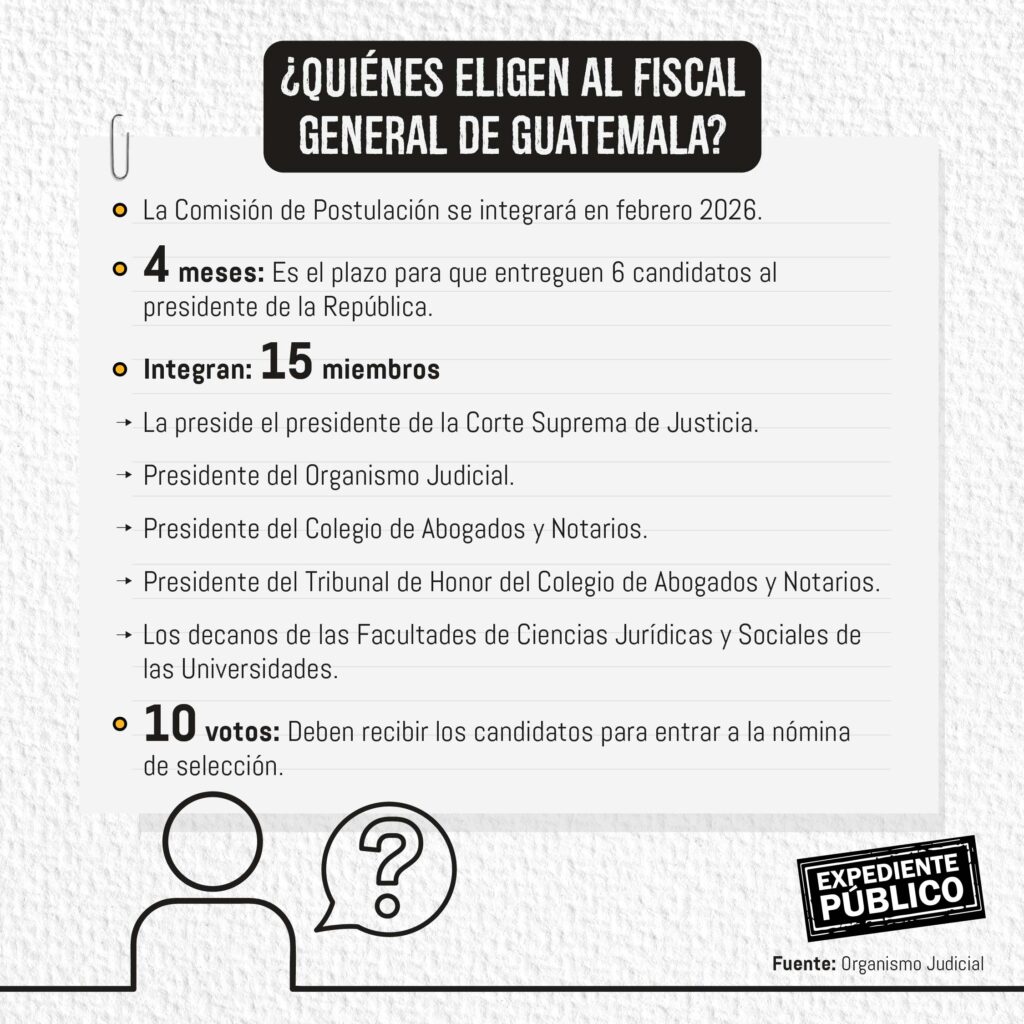 Consuelo Porras busca tercer período como fiscal general