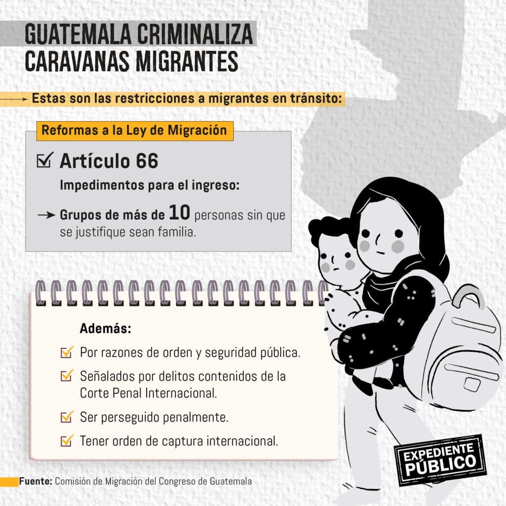 Legisladores pretenden criminalizar a migrantes que pasen por Guatemala