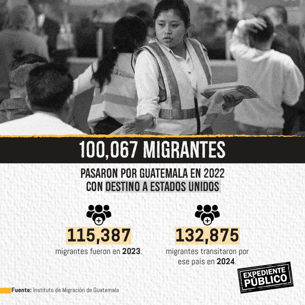 Legisladores pretenden criminalizar a migrantes que pasen por Guatemala