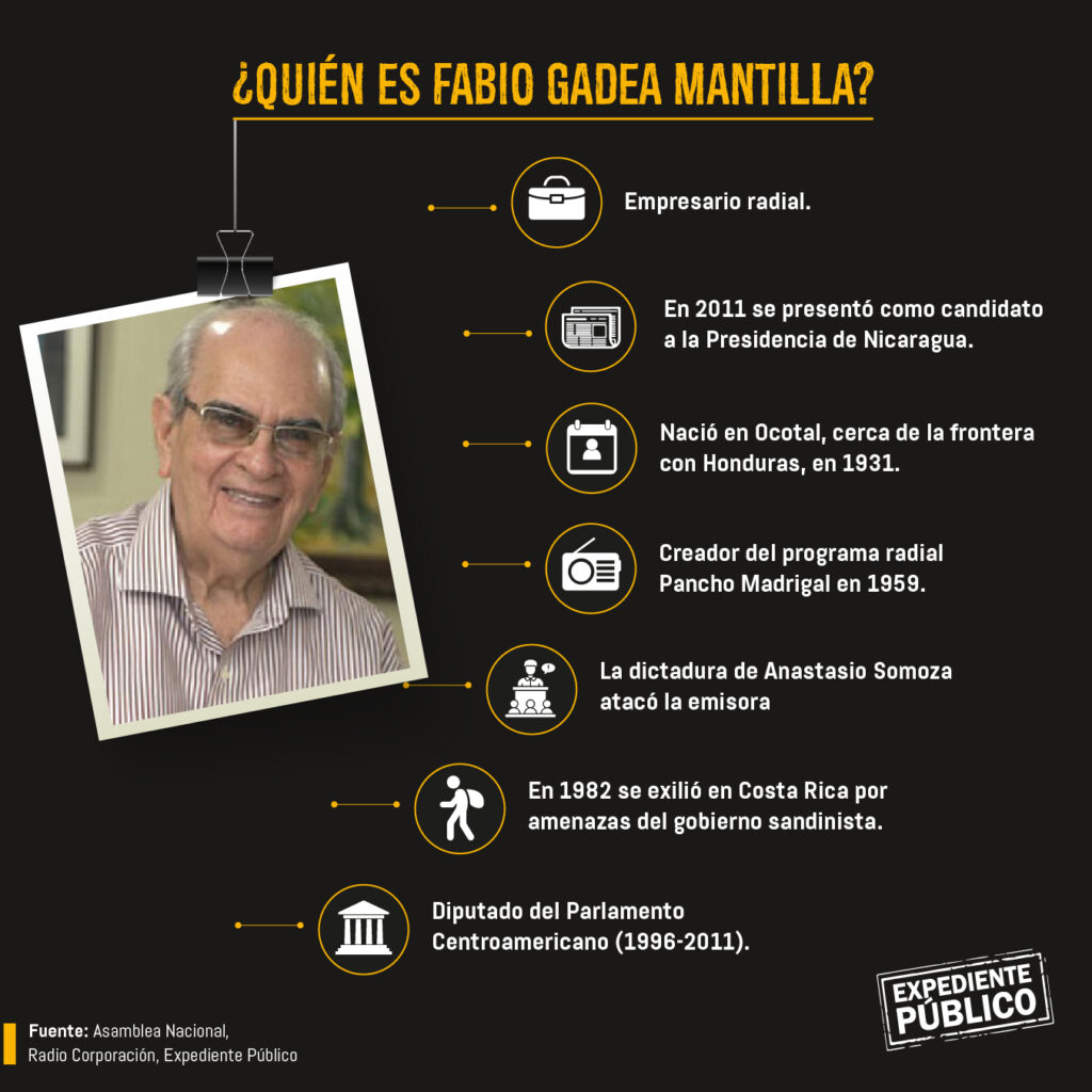 Confirman abuso del poder de Daniel Ortega para reelegirse en Nicaragua