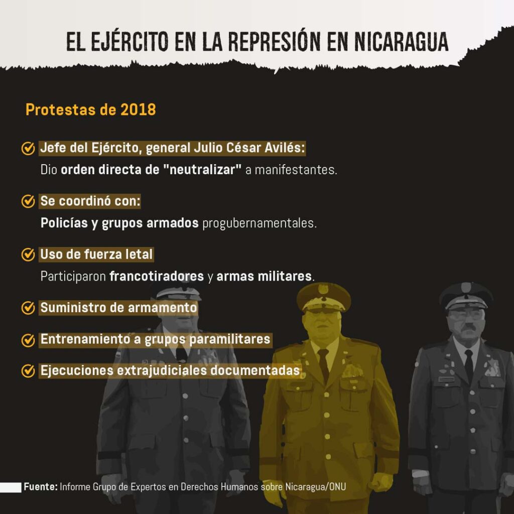 Julio César Avilés dio orden al Ejército de Nicaragua para participar en ejecuciones a civiles