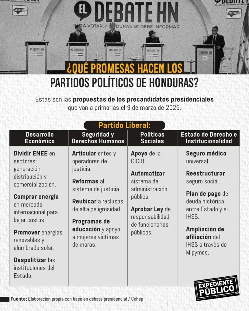 Debate de precandidatos presidenciales en Honduras entre ausencias, aciertos y omisiones