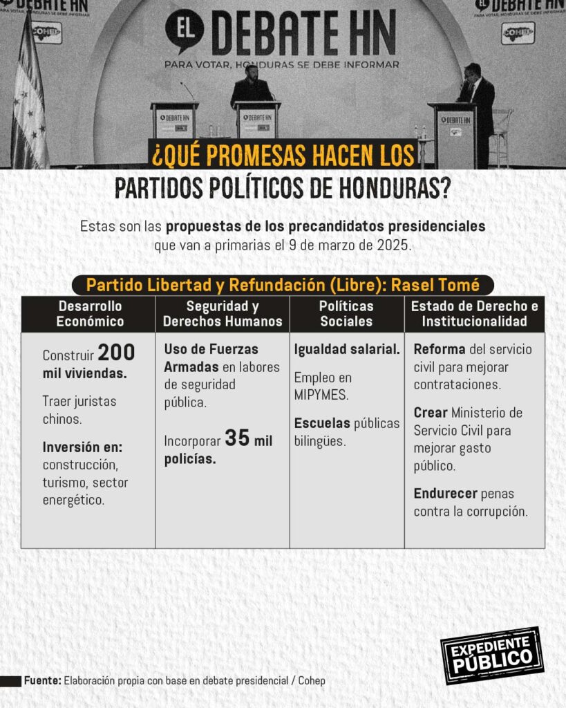 Debate de precandidatos presidenciales en Honduras entre ausencias, aciertos y omisiones