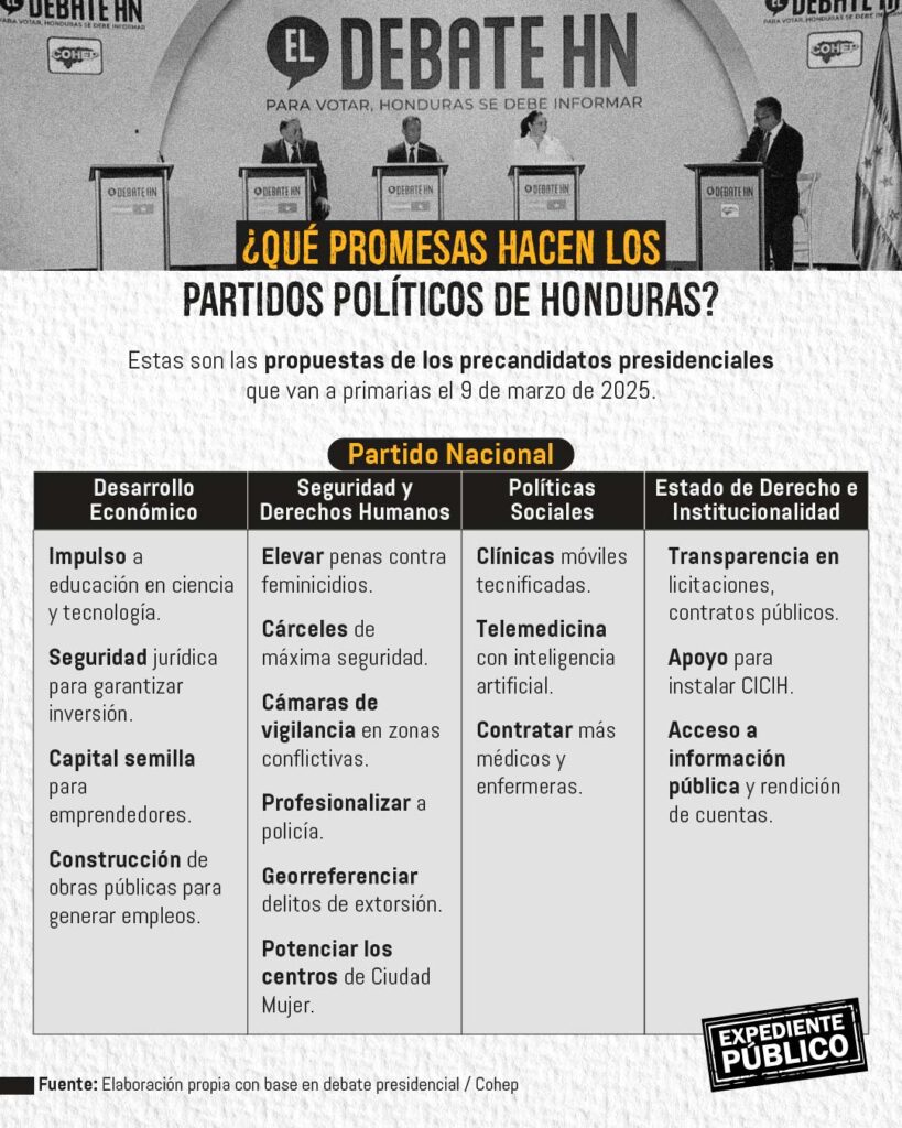 Debate de precandidatos presidenciales en Honduras entre ausencias, aciertos y omisiones