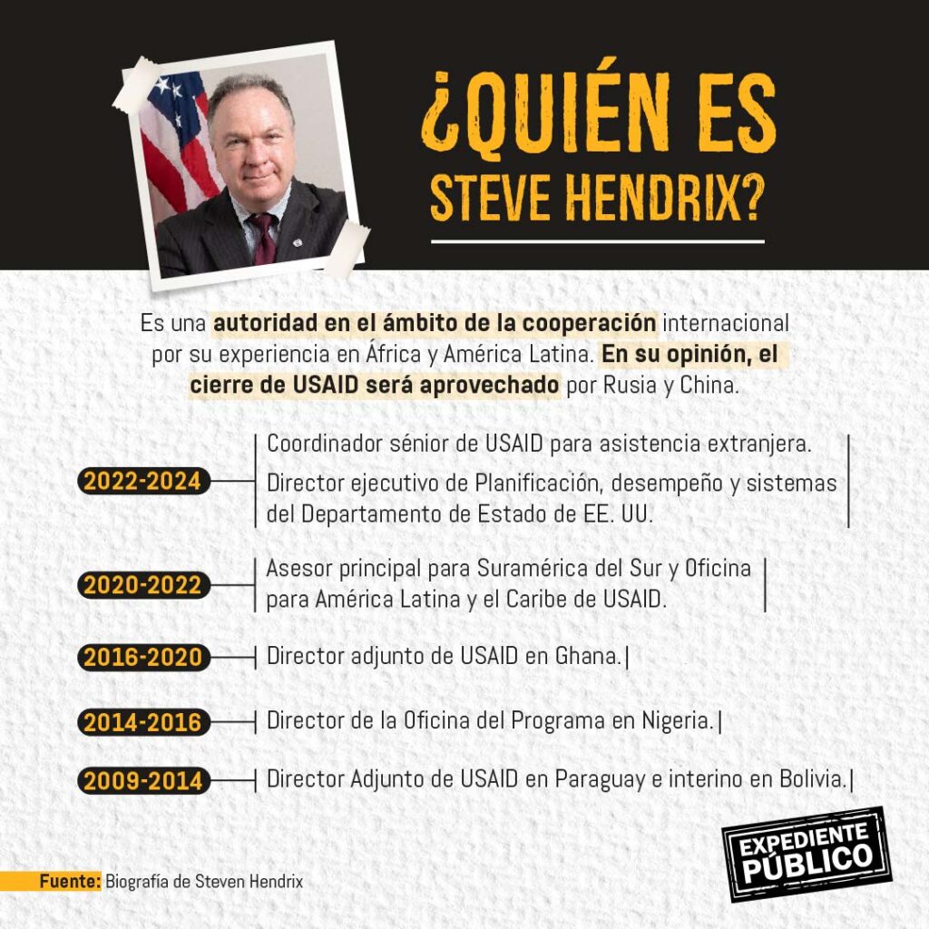 Steven Hendrix: “Rusia y China celebran más que nadie la destrucción de USAID” 