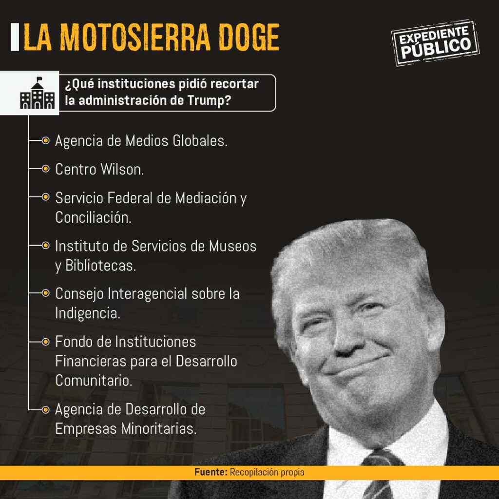 Trump cierra más espacios de promoción a la democracia