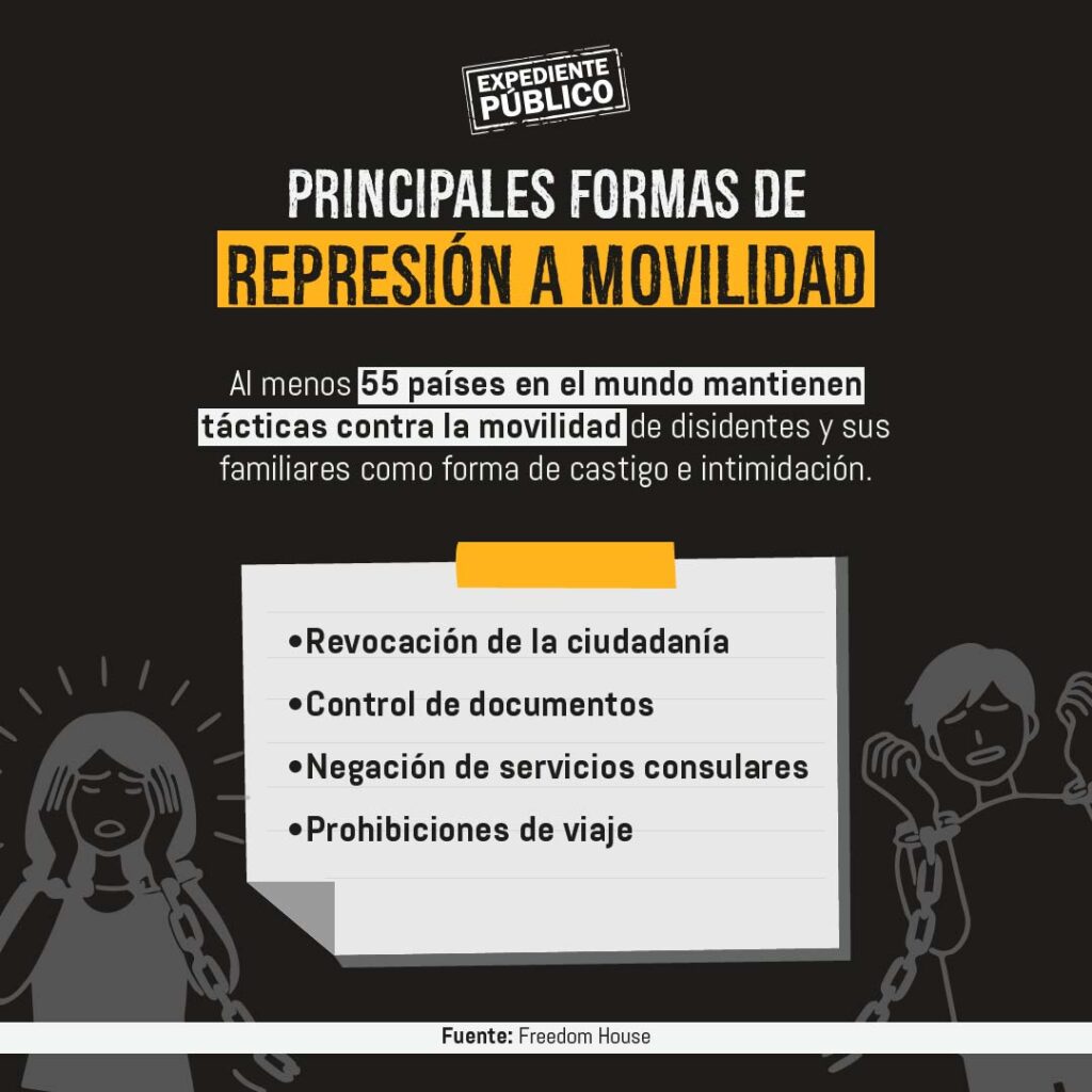 Freedom House: restringir la movilidad es nueva represión contra opositores 